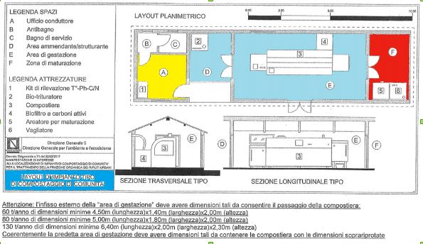 Planimetria impianto di compostaggio e di comunità