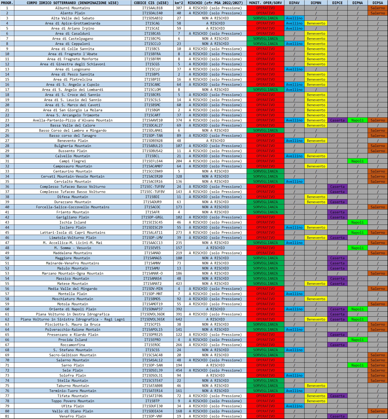 Aggiornamento a novembre 2025
